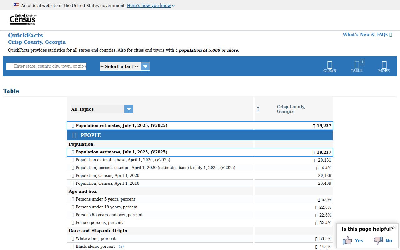 Crisp County criminal history census profile